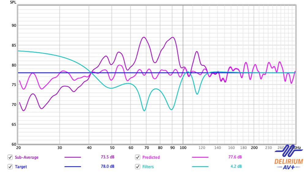 Courbes de réponse du UMIK-1 avant et après calibartion.